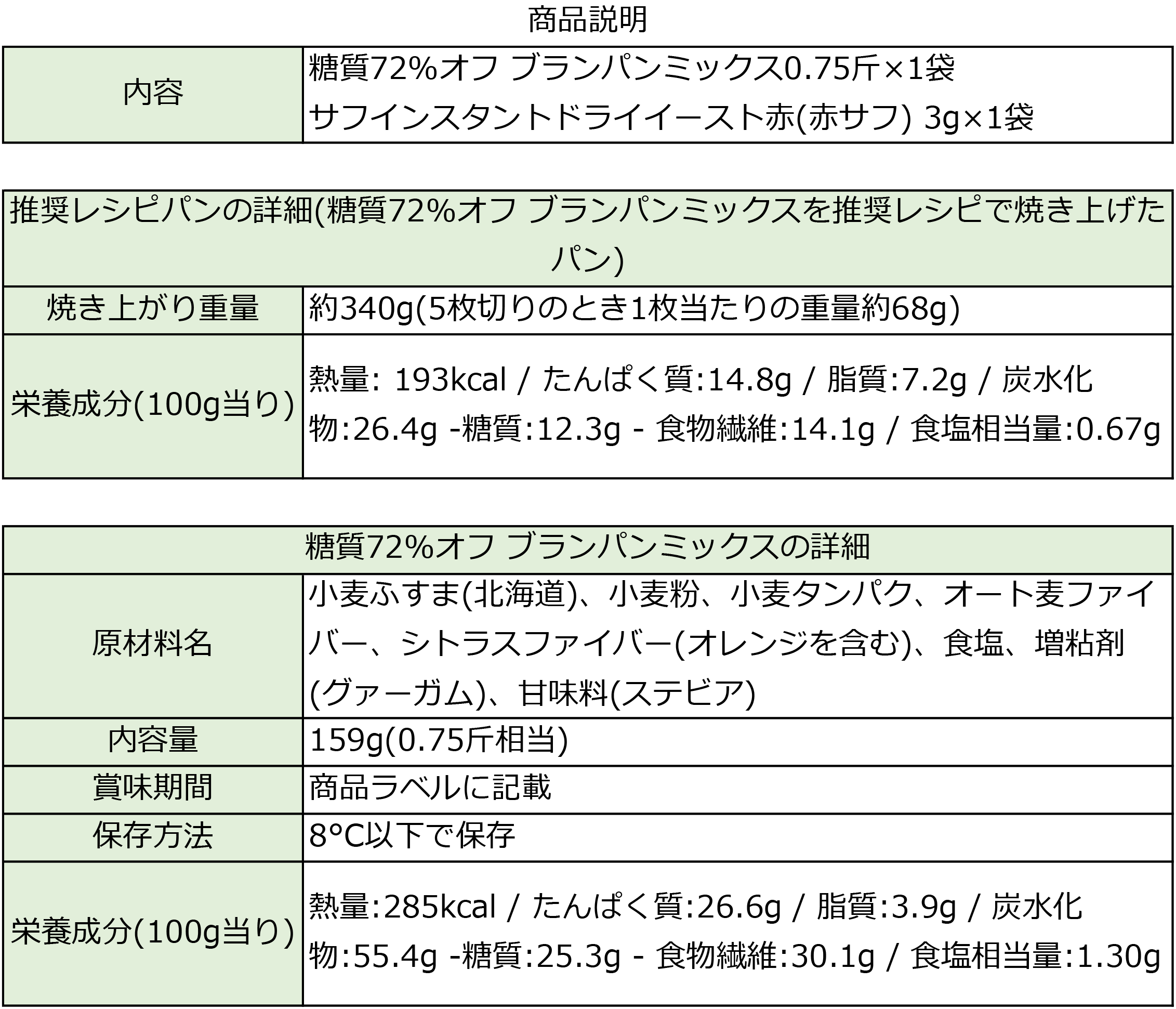 糖質72%オフ ブランパンミックス 1袋 +赤サフ販売価格：360円(税込) | ブランパンミックスドットコム